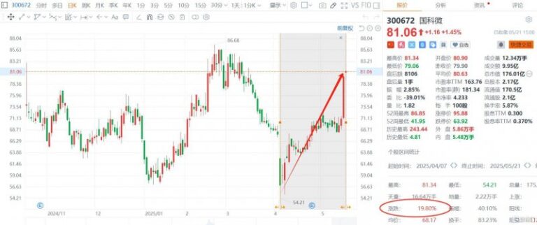 华联股份：目前加快推动DT51收购有关的审计与评估工作