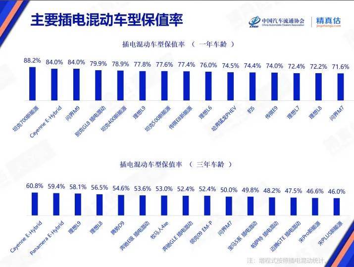 迪桑特上半年薪资上升4.7%
，中国市场成增速最快市场