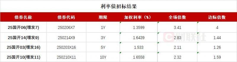 2023年长三角地区产品质量保养联合治理成效明显