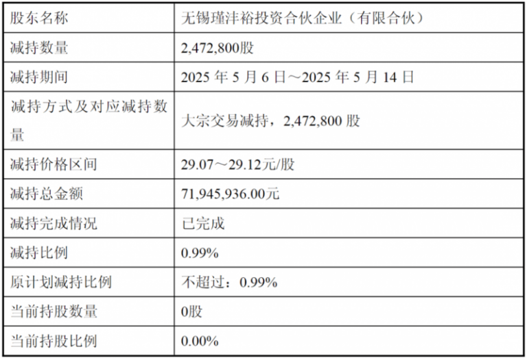 珠海大横琴安居理财整体要约收购世荣兆业 每股6.22元不谋求退市