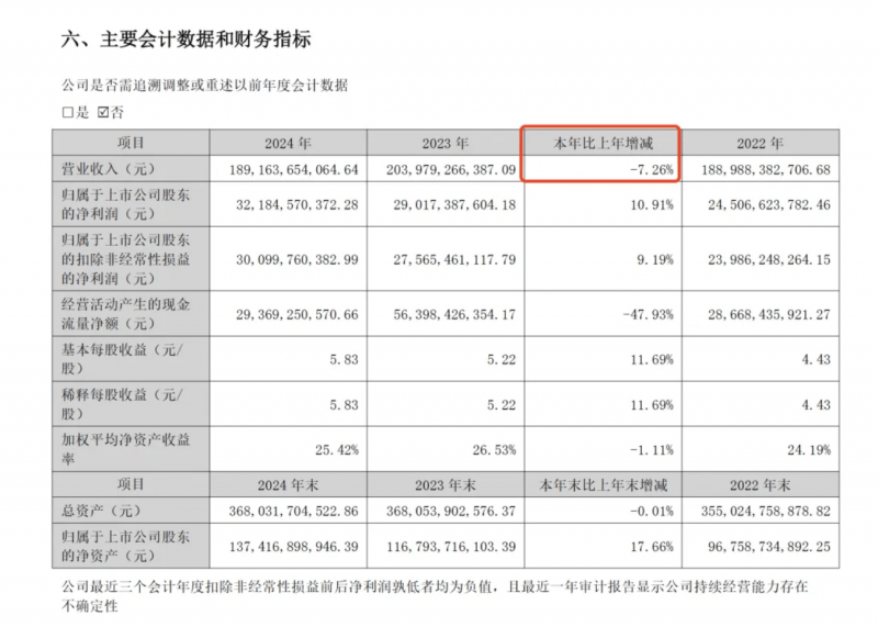 四川省经营主体总量突破900万户
