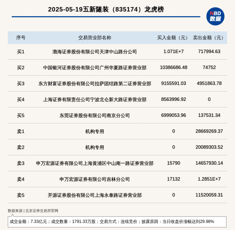 新世界推动7.6亿港元出售香港长沙湾一篮子物业