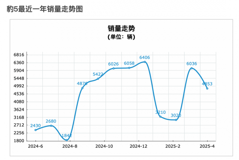 苏宁系8月中旬将对新业态店型在国内推广进行正式官宣