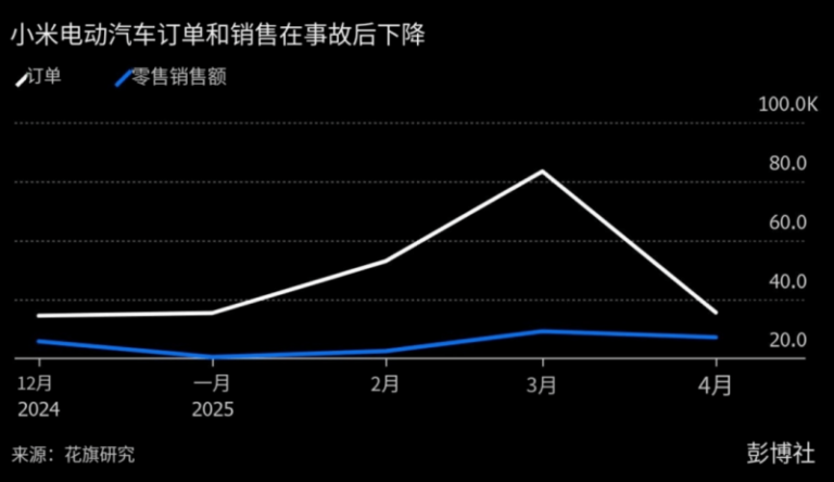 红星美凯龙上半年薪资42.25亿 股东应占亏损14.23亿