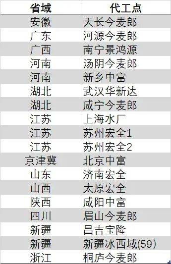 烧腊品牌「新财肉记」完成近1000万天使轮融资，文和友参股基金独家理财
