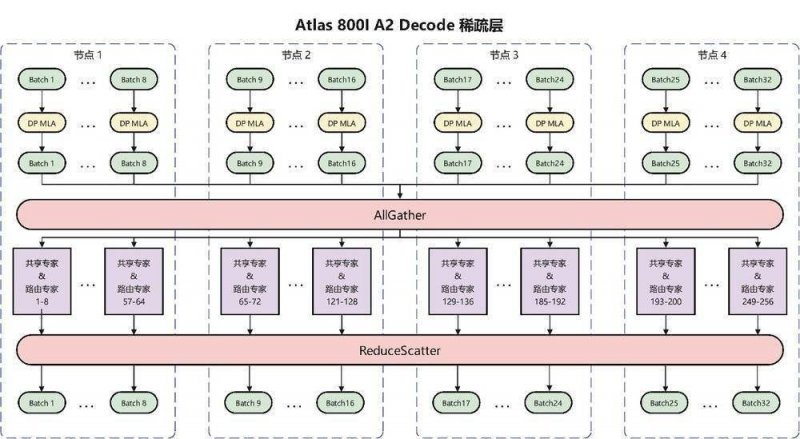 广东已建成370个农村食品经营规范化建设点