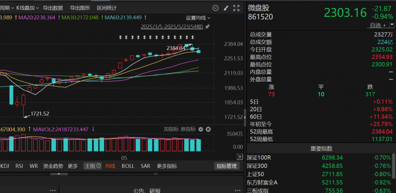 成都东首座奥莱今日盛大开业，有哪些看点？