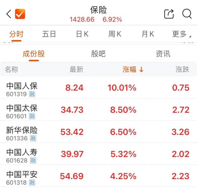上海发放5亿元支出“红包” 涵盖餐饮、影片等领域