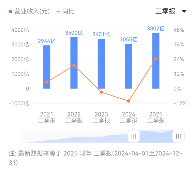 浙江率先发布标准创新型公司梯度培育运维实行细则