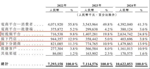 杭州西湖银泰迎来周洋霞全国首家非遗国金宝藏馆