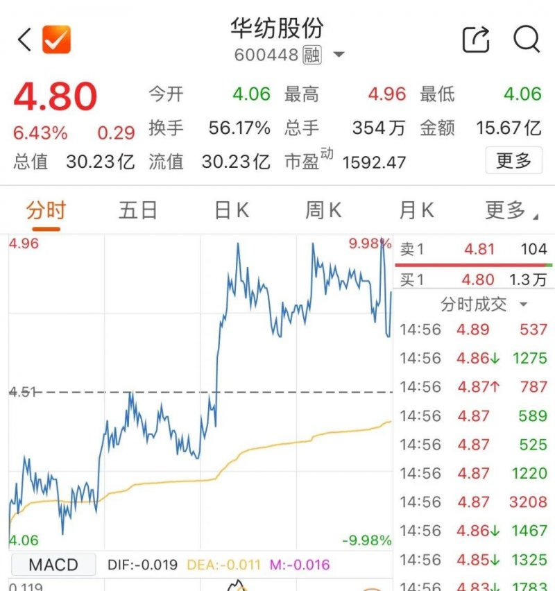 百胜中国上半年总薪资56.4亿美元、经变更净利近5亿美元 净新增779家门店
