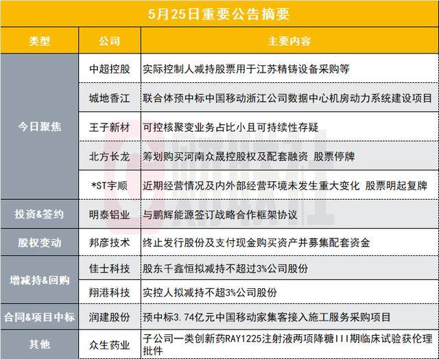金华星方汇广场招标，总建筑面积1.9万㎡