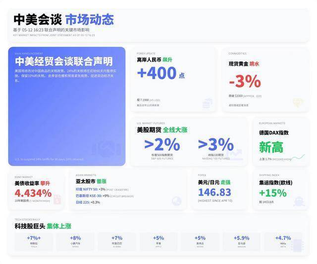 大湾区首个K11 Select新近进度
：永旺进驻	
，2025年开业