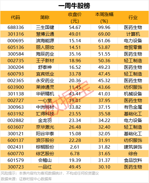 开街一周年｜吉祥里向上生长，焕新祥符美学子活